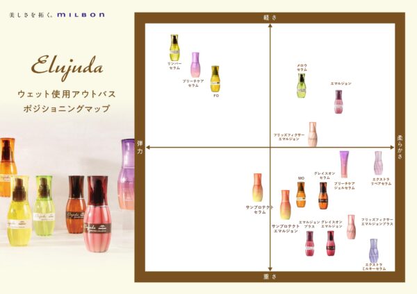 エルジューダ ～Elujuda～ エマルジョン＋ 120g（ミルボン / MILBON） - 画像 (2)