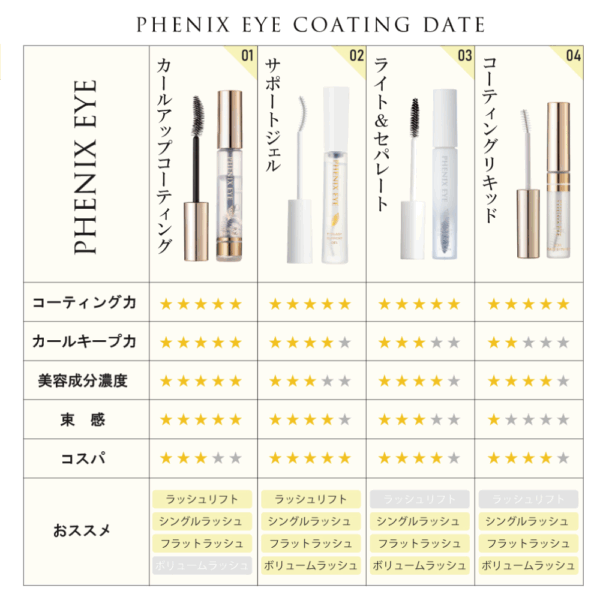 フェニックスアイ ～PHENIX EYE～アイラッシュサポートジェル 9ml - 画像 (7)